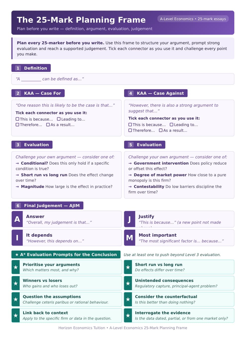 Essay planning frames — preview